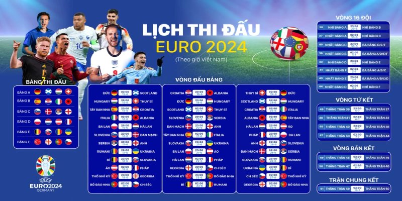 Thời gian và lịch Euro 2024 được tổ chức như thế nào?